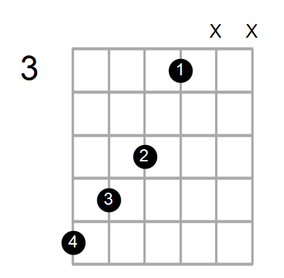 Cm7/B Chord